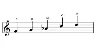 Sheet music of the F flat three pentatonic scale in three octaves